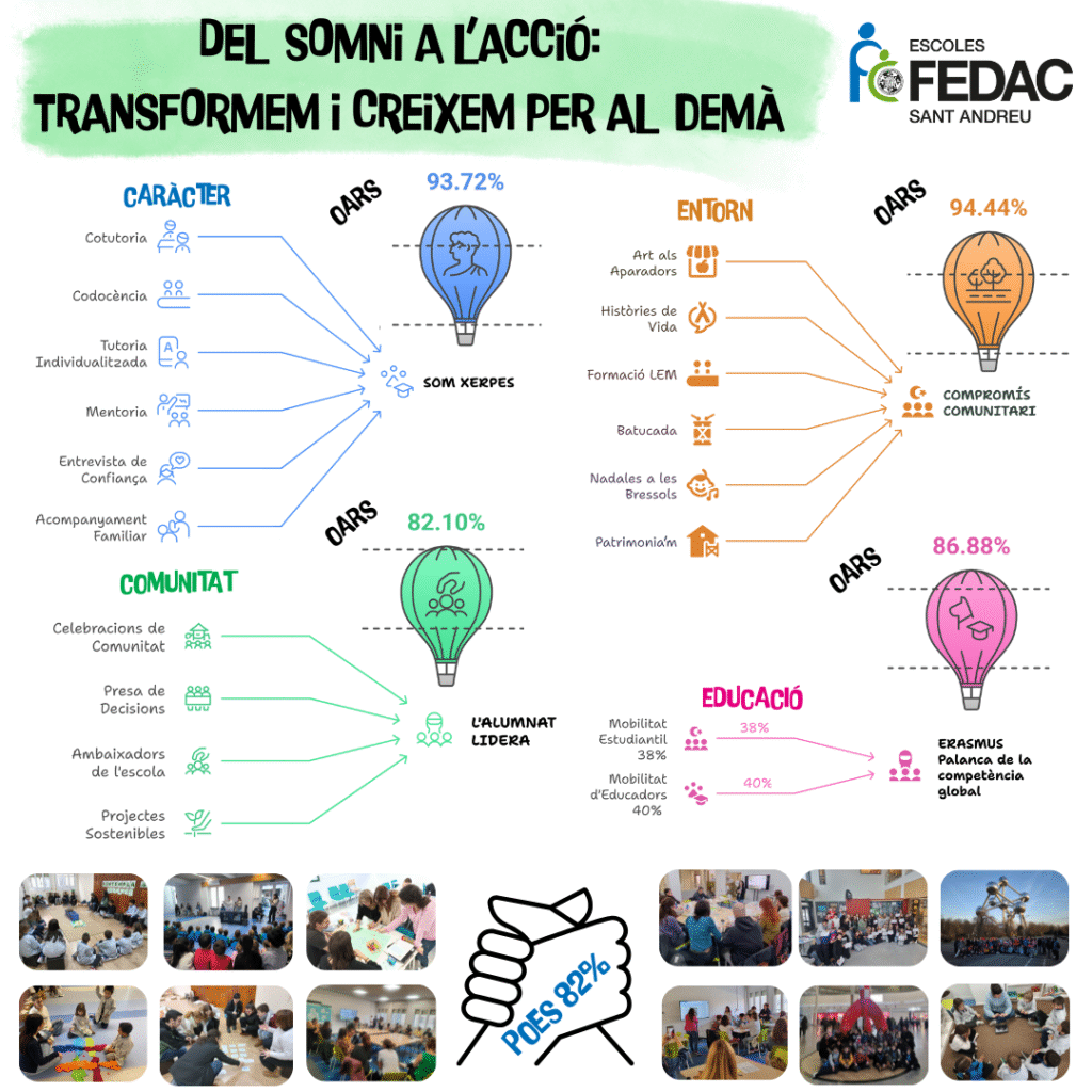 Plantilla presentacions reunions curs 2024-25 (1080 x 1080 px).png